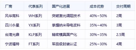 有機(jī)實(shí)心電位器選型避坑指南:國際大廠VS國產(chǎn)新勢力 有機(jī)實(shí)心電位器選型避坑指南:國際大廠VS國產(chǎn)新勢力