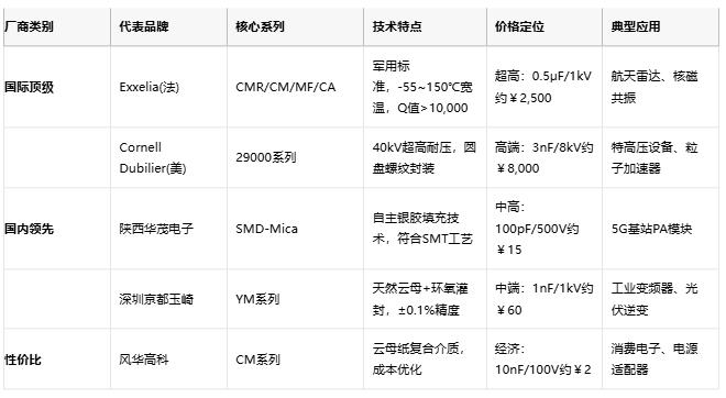 云母電容技術(shù)解析與產(chǎn)業(yè)格局深度研究