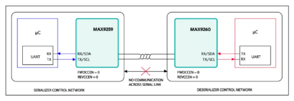 如何利用雙MCU發(fā)揮GMSL在車載系統(tǒng)中的全部潛能？
