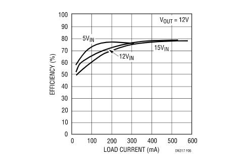 讓我們看看升壓型穩(wěn)壓器是如何造就兼具升壓和降壓能力的扁平狀SEPIC的？