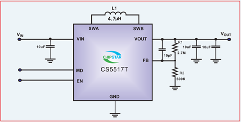 如何運用升降壓芯片CS5517實現(xiàn)鋰電池穩(wěn)定輸出3.3V/3.6V（1.2-5V）的電壓？