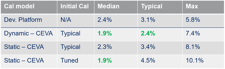 機(jī)器人航位推算:深入研究里程計測試與分析 機(jī)器人航位推算:深入研究里程計測試與分析