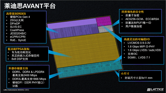 萊迪思推出Avant平臺，解鎖FPGA創(chuàng)新新高度