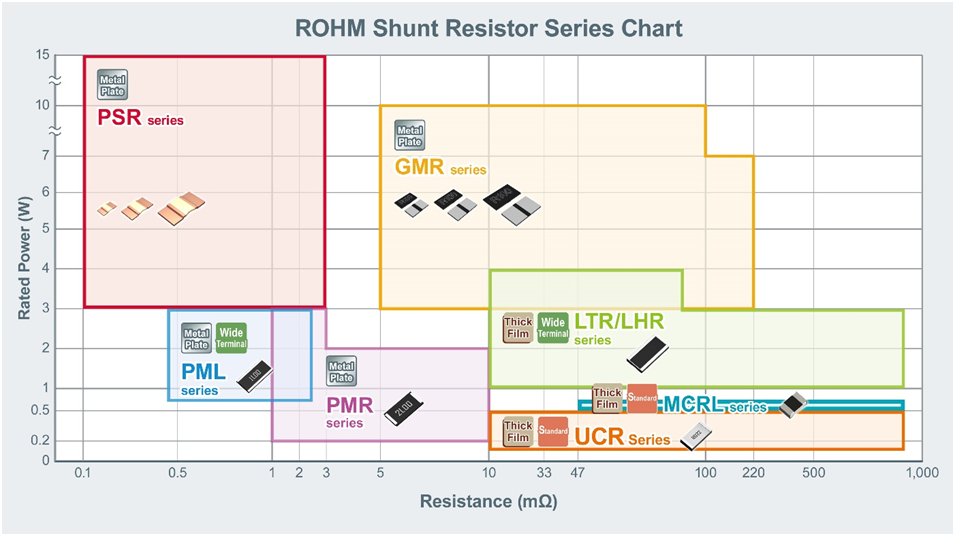 大功率、低阻值檢流電阻器的基礎與應用