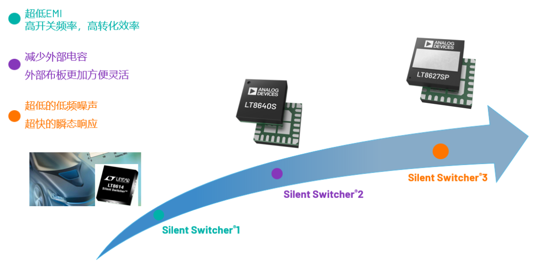 ADI電源專家：什么樣的電源技術(shù)和迭代速度才能始終獨步于市場？
