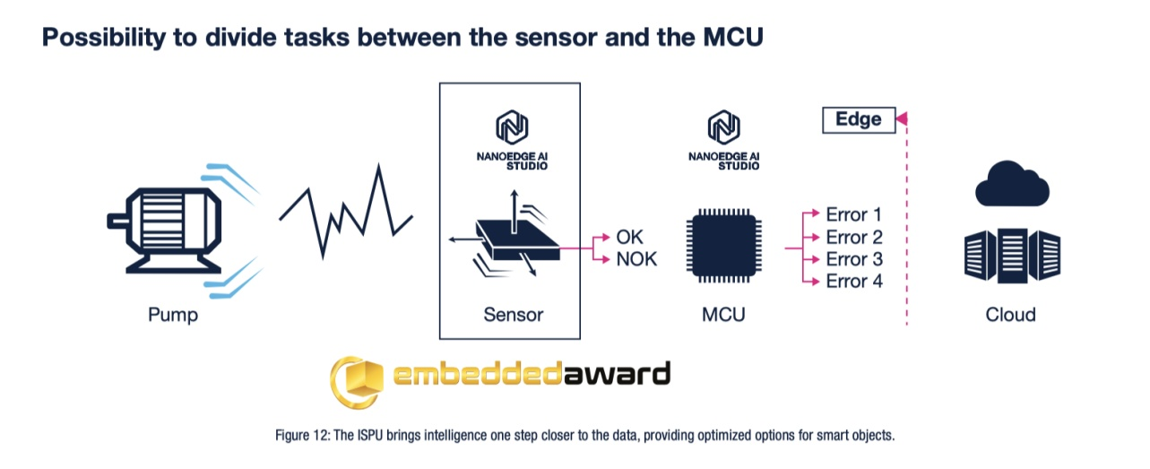傳感器和AI相結(jié)合，ST智能傳感器助力未來可持續(xù)的虛實交融生活