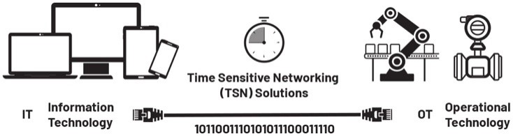 數(shù)字工廠成為現(xiàn)實(shí):通過數(shù)字化轉(zhuǎn)型走向成功 數(shù)字工廠成為現(xiàn)實(shí):通過數(shù)字化轉(zhuǎn)型走向成功