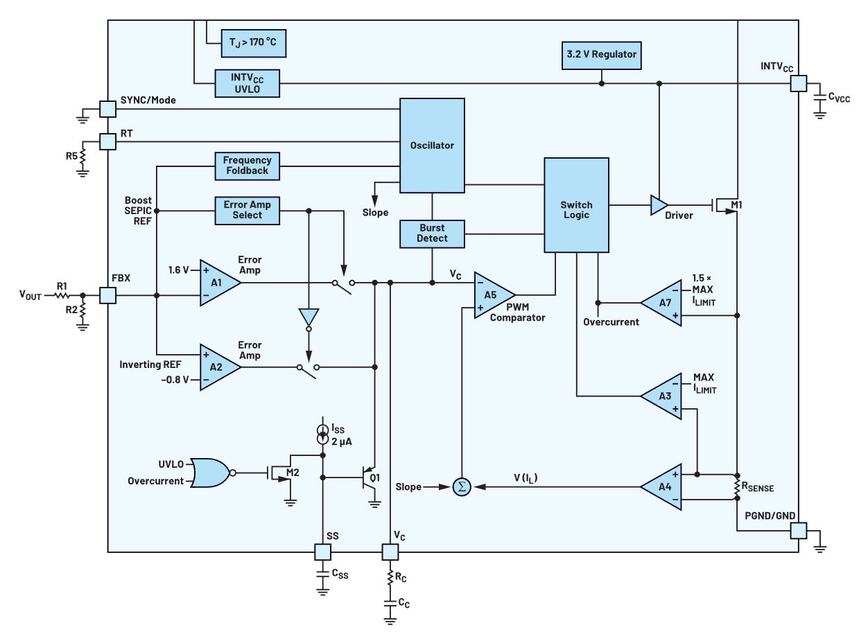 如何在沒(méi)有軟啟動(dòng)方程的情況下測(cè)量和確定軟啟動(dòng)時(shí)序？