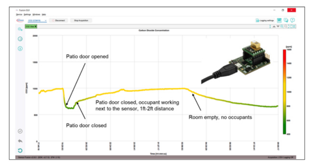 利用傳感技術監(jiān)測并解決環(huán)境問題，打造可持續(xù)未來
