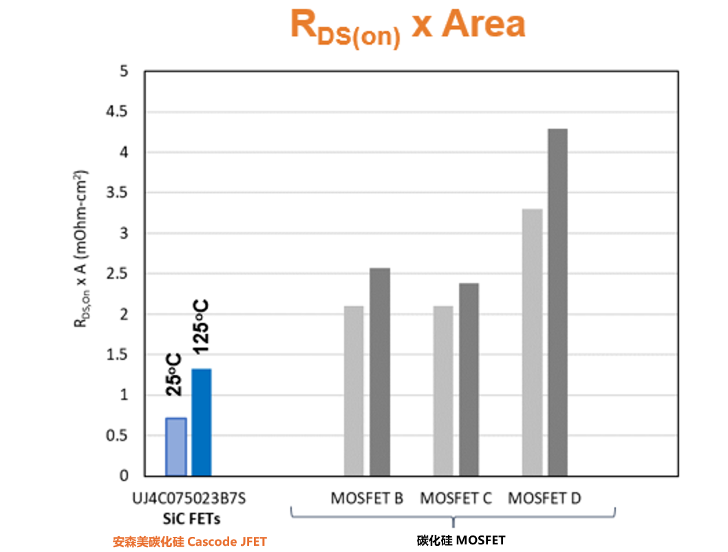 為什么碳化硅Cascode JFET&nbsp;可以輕松實現(xiàn)硅到碳化硅的過渡？