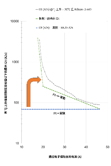 非線性響應破局！新一代eFuse跳變曲線如何提升能效？