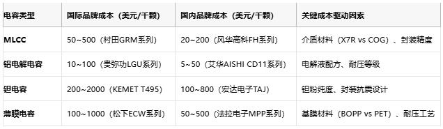 電容選型避坑手冊：參數(shù)、成本與場景化適配邏輯