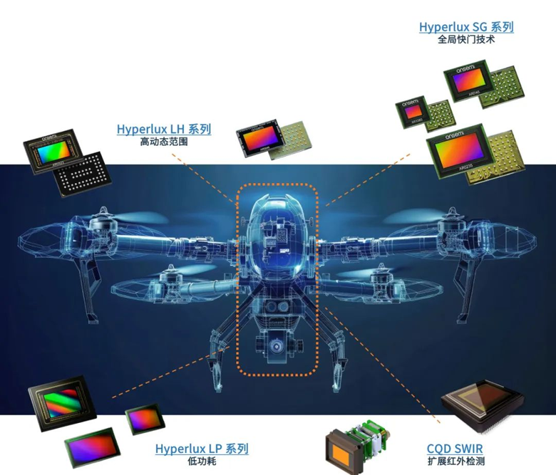 超越遙控:無人機自主導(dǎo)航與環(huán)境感知技術(shù)探秘 超越遙控:無人機自主導(dǎo)航與環(huán)境感知技術(shù)探秘