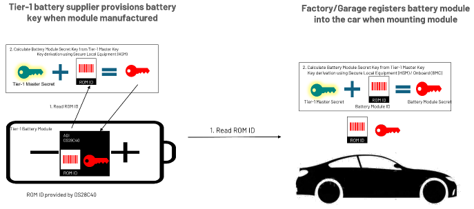 續(xù)航不再焦慮：電動汽車電池技術實現(xiàn)重大突破