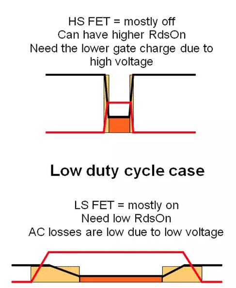 如何選擇電源系統(tǒng)開關(guān)控制器的 MOSFET？