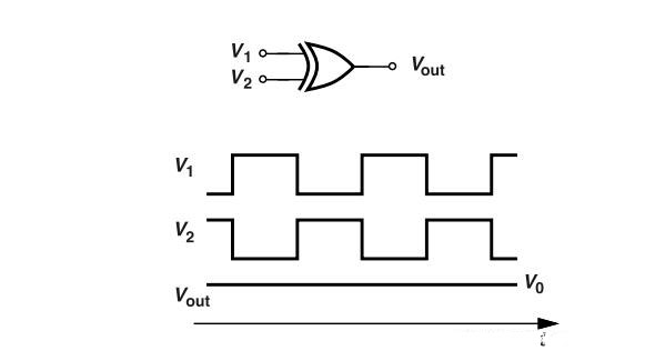 鎖相環(huán)中的鑒相器了解不？