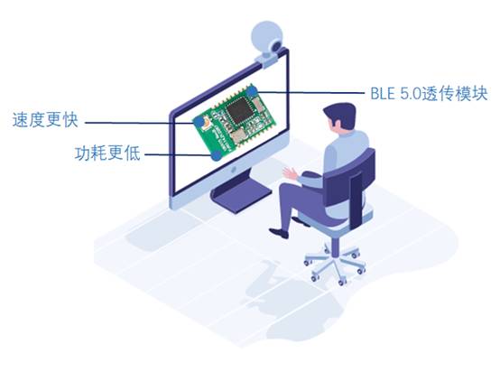 如何選擇最適合你的物聯(lián)網(wǎng)無線通信技術(shù)？