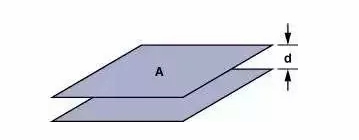 高速電路PCB布線需要注意哪些問(wèn)題？
