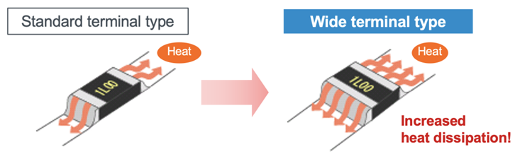 大功率、低阻值檢流電阻器的基礎與應用