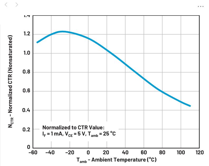 你知道嗎？隔離式DC-DC轉換無需使用光耦合器