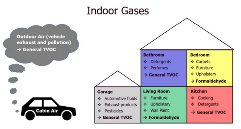 利用傳感技術監(jiān)測并解決環(huán)境問題，打造可持續(xù)未來