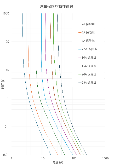 非線性響應破局！新一代eFuse跳變曲線如何提升能效？