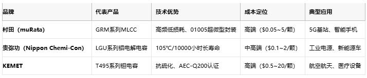 電容選型避坑手冊：參數(shù)、成本與場景化適配邏輯