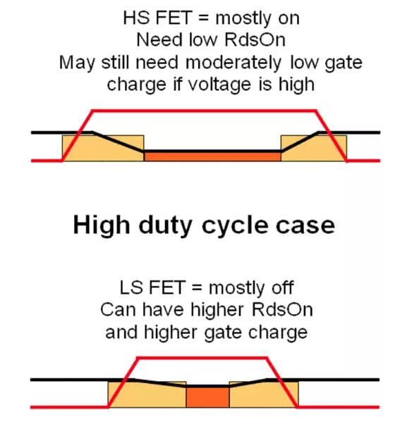 如何選擇電源系統(tǒng)開關(guān)控制器的 MOSFET？