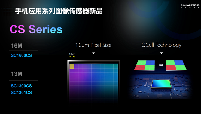 針對安防、車載電子、手機及機器視覺，思特威發(fā)布多款CIS新品