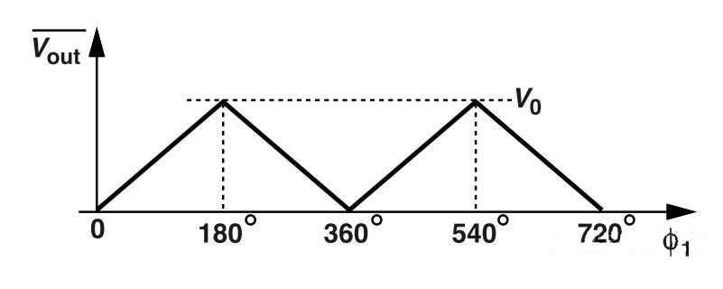 鎖相環(huán)中的鑒相器了解不？