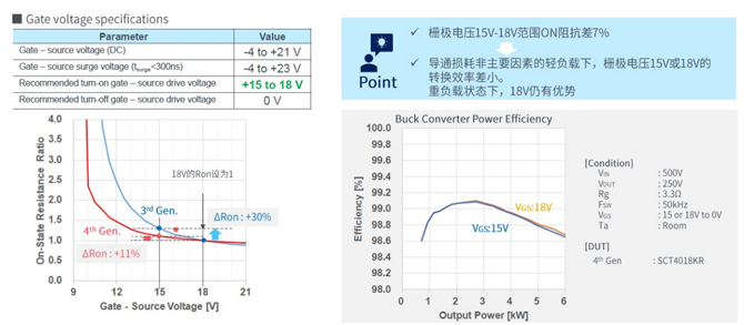 25倍產(chǎn)能提升，羅姆開啟十年SiC擴(kuò)張之路