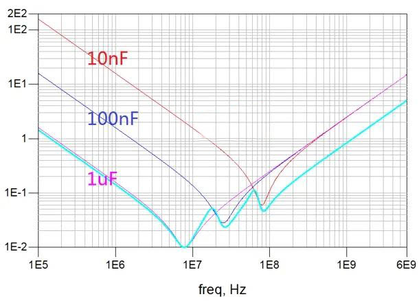 電容搞搞“振”，PDN有幫襯