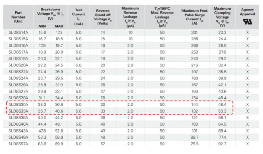 汽車拋負(fù)載Load Dump 汽車拋負(fù)載Load Dump
