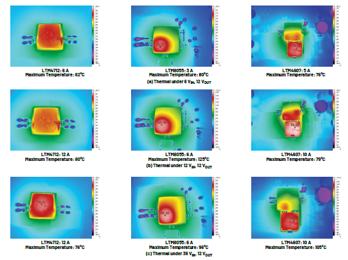 新一代μModule穩(wěn)壓器如何實(shí)現(xiàn)能效與熱性能雙提升？