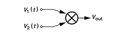 鎖相環(huán)中的鑒相器了解不？