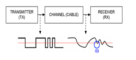 一文帶你了解傳輸線理論 一文帶你了解傳輸線理論