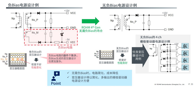 25倍產(chǎn)能提升，羅姆開啟十年SiC擴(kuò)張之路