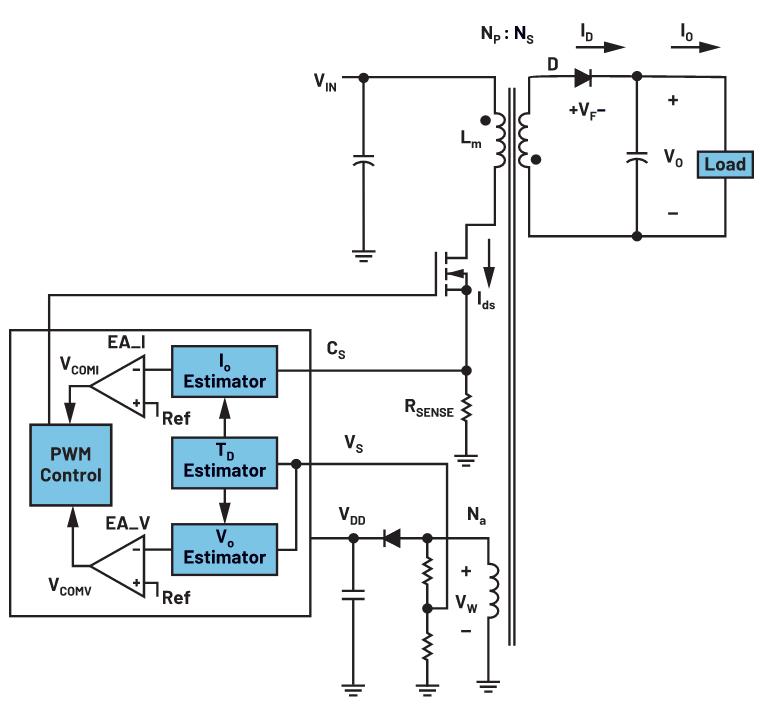 你知道嗎？隔離式DC-DC轉換無需使用光耦合器
