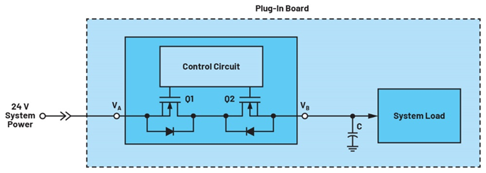 集成理想二極管、源選擇器和eFuse有助于增強系統(tǒng)魯棒性