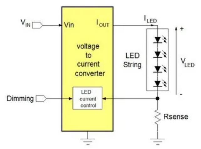 電源管理設(shè)計指南：架構(gòu)，IC選用標準