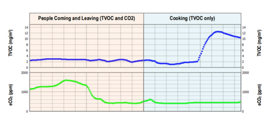 利用傳感技術監(jiān)測并解決環(huán)境問題，打造可持續(xù)未來