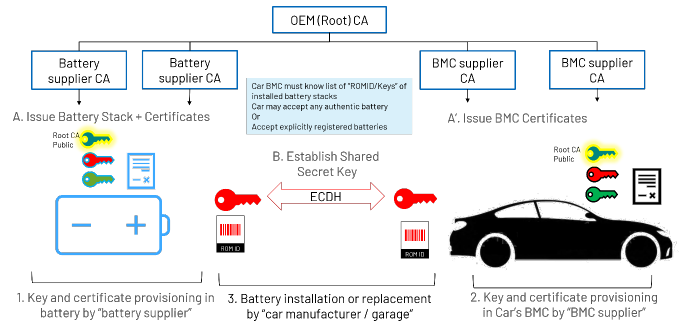 續(xù)航不再焦慮：電動汽車電池技術實現(xiàn)重大突破