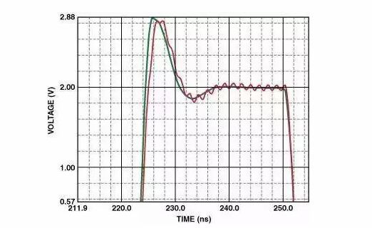 高速電路PCB布線需要注意哪些問(wèn)題？