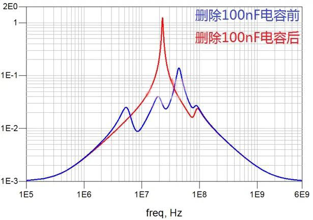 電容搞搞“振”，PDN有幫襯
