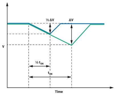 集成理想二極管、源選擇器和eFuse有助于增強系統(tǒng)魯棒性