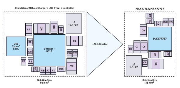深度剖析手持設(shè)備中的電池管理對成本控制的影響 深度剖析手持設(shè)備中的電池管理對成本控制的影響