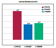 新一代μModule穩(wěn)壓器如何實(shí)現(xiàn)能效與熱性能雙提升？