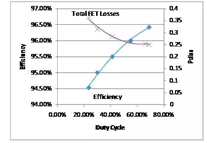 如何選擇電源系統(tǒng)開關(guān)控制器的 MOSFET？