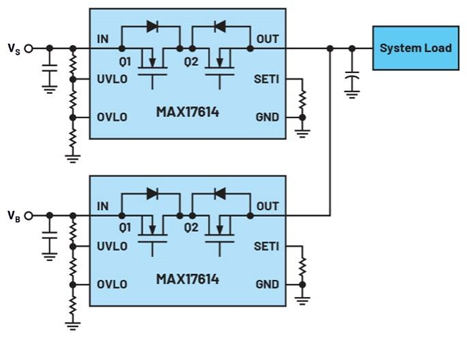 集成理想二極管、源選擇器和eFuse有助于增強系統(tǒng)魯棒性