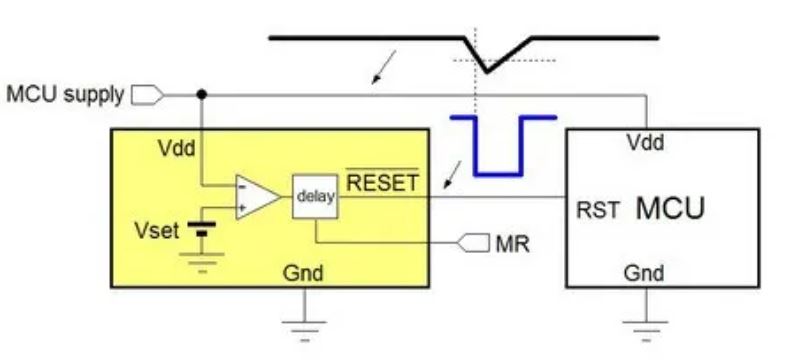 電源管理設(shè)計指南：架構(gòu)，IC選用標準